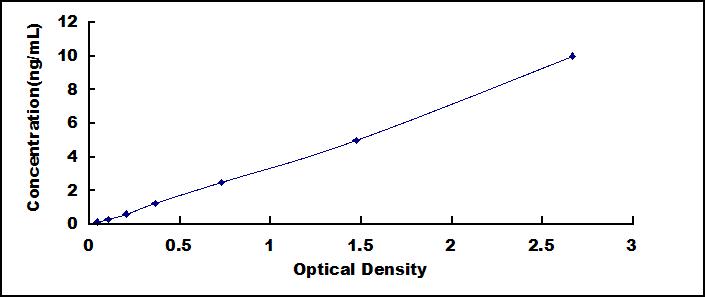ELISA Kit for Matrix Metalloproteinase 17 (MMP17)