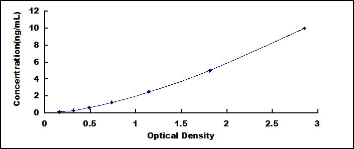 ELISA Kit for Matrix Metalloproteinase 19 (MMP19)