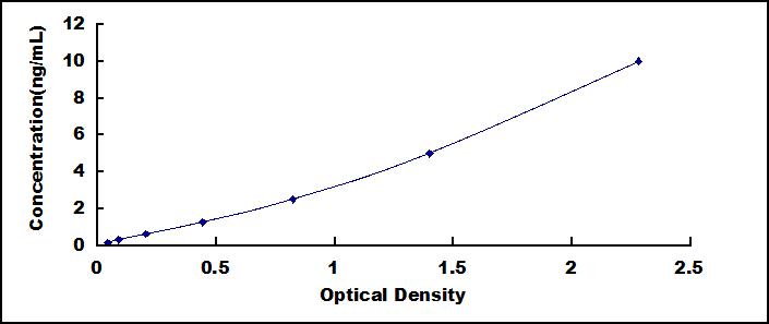 ELISA Kit for Neuregulin 1 (NRG1)