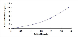 ELISA Kit for Metallothionein 2 (MT2)