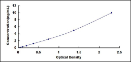 ELISA Kit for High Mobility Group Nucleosome Binding Domain Protein 1 (HMGN1)