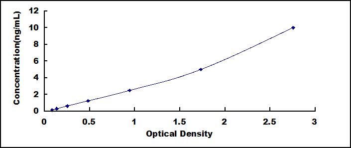 ELISA Kit for Matrix Metalloproteinase 24 (MMP24)