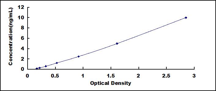 ELISA Kit for Insulin Degrading Enzyme (IDE)