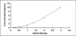 ELISA Kit for Bruton'S Tyrosine Kinase (Btk)