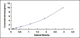 ELISA Kit for Bruton'S Tyrosine Kinase (Btk)