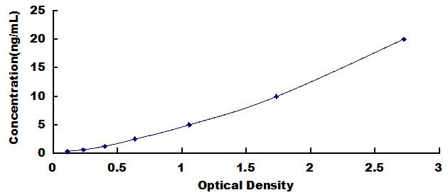 ELISA Kit for Apotransferrin (apoTf)