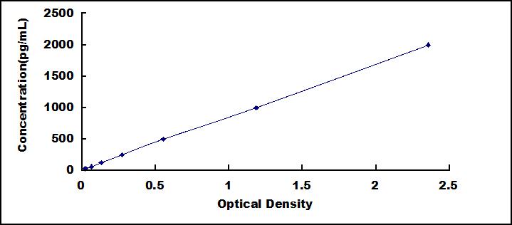 ELISA Kit for Cathepsin S (CTSS)