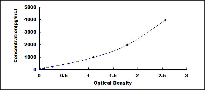 ELISA Kit for Cathepsin S (CTSS)