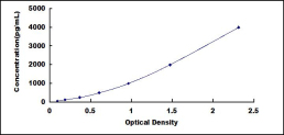 ELISA Kit for Protein S (PROS)