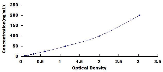 ELISA Kit for Tenascin C (TNC)