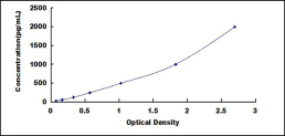 ELISA Kit for Hemojuvelin (HJV)