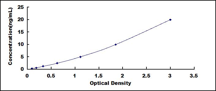 ELISA Kit for S100 Calcium Binding Protein A2 (S100A2)