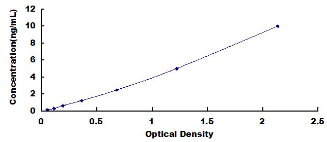 ELISA Kit for S100 Calcium Binding Protein A4 (S100A4)