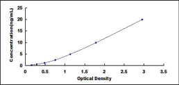 ELISA Kit for Heat Shock Protein Beta 8 (HSPb8)