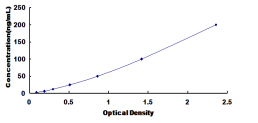 ELISA Kit for Transferrin (TF)