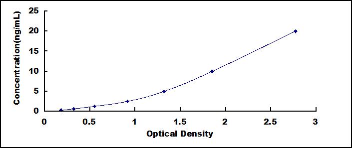 ELISA Kit for Ki-67 Protein (Ki-67)