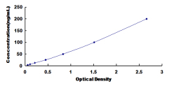 ELISA Kit for Phospholipase D (PLD)