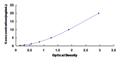 ELISA Kit for High Mobility Group AT Hook Protein 1 (HMGA1)