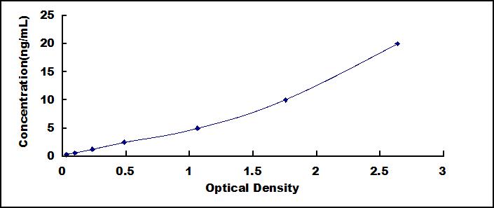 ELISA Kit for Matrix Metalloproteinase 14 (MMP14)