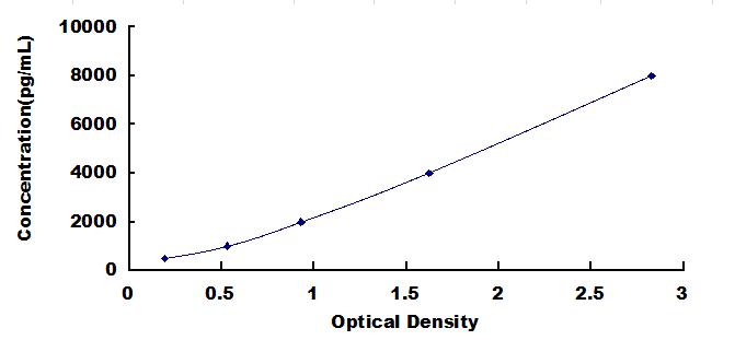 ELISA Kit for Major Histocompatibility Complex Class II DM Beta (MHCDMb)