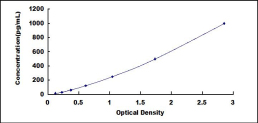 ELISA Kit for Bone Morphogenetic Protein 5 (BMP5)