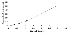 ELISA Kit for Left/Right Determination Factor 1 (LEFTY1)