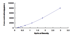 ELISA Kit for Left/Right Determination Factor 1 (LEFTY1)