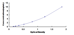 ELISA Kit for Left/Right Determination Factor 1 (LEFTY1)