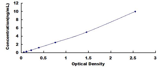 ELISA Kit for Desmoglein 2 (DSG2)
