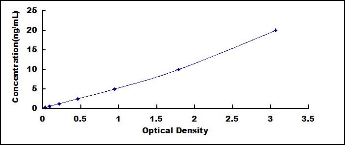 ELISA Kit for Atrophin 1 (ATN1)