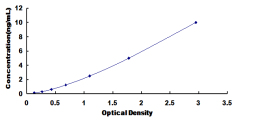 ELISA Kit for Nuclear Receptor Subfamily 0,Group B,Member 2 (NR0B2)