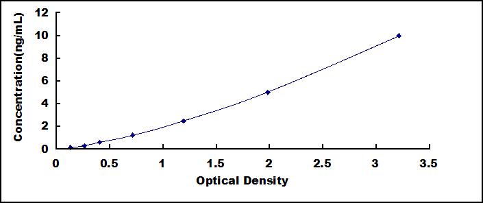 ELISA Kit for Aminoacylase 1 (ACY1)