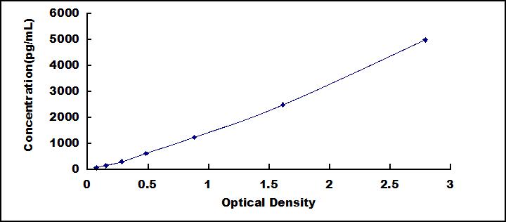 ELISA Kit for Angiotensin II Receptor Associated Protein (AGTRAP)