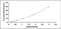 ELISA Kit for Amnionless (AMN)