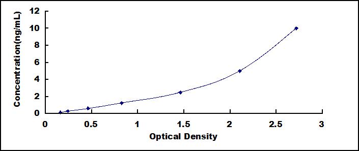 ELISA Kit for Anthrax Toxin Receptor 1 (ANTXR1)