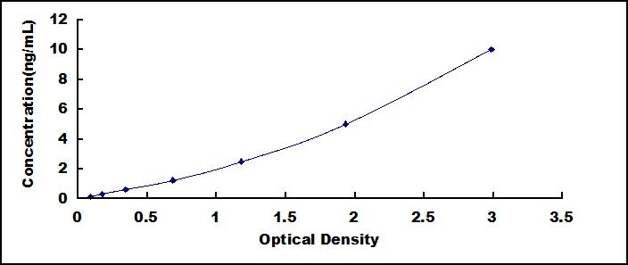 ELISA Kit for Breakpoint Cluster Region (BCR)