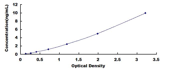 ELISA Kit for Barrier To Autointegration Factor 1 (BANF1)