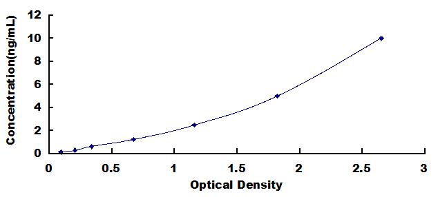 ELISA Kit for Calcyphosine (CAPS)