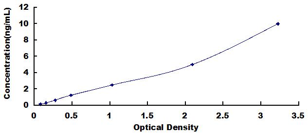 ELISA Kit for Corneodesmosin (CDSN)