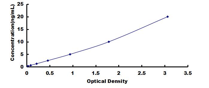 ELISA Kit for Calcium And Integrin Binding Protein 1 (CIB1)