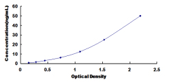 ELISA Kit for Carboxypeptidase A3 (CPA3)