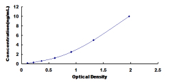 ELISA Kit for Calcium Sensing Receptor (CASR)