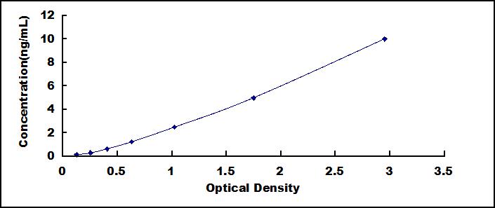 ELISA Kit for Calcium Sensing Receptor (CASR)