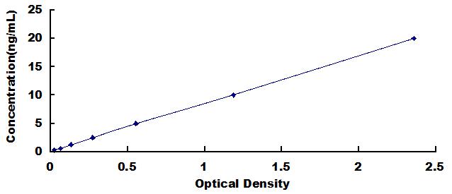 ELISA Kit for Calmegin (CLGN)