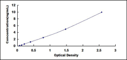 ELISA Kit for Cytoglobin (CYGB)