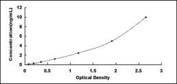 ELISA Kit for Death Associated Protein Kinase 1 (DAPK1)