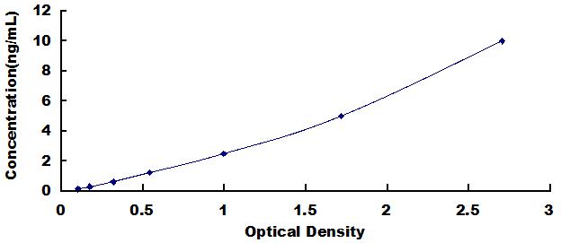 ELISA Kit for Doublecortin (DCX)