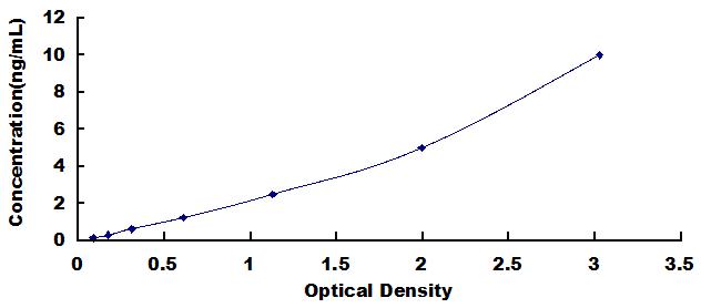 ELISA Kit for Dystrophin Associated Glycoprotein 1 (DAG1)