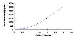 ELISA Kit for Extracellular Matrix Protein 1 (ECM1)