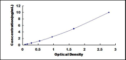 ELISA Kit for Ferrochelatase (FECH)